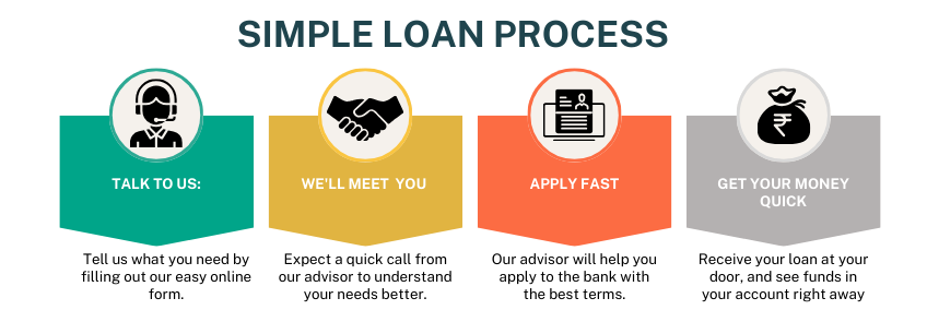 Loan Marg simple loan process